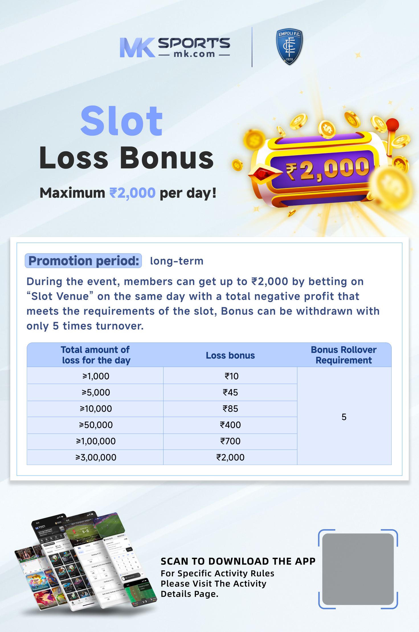 Kansas Super Cash- Prizes and Payouts Chart